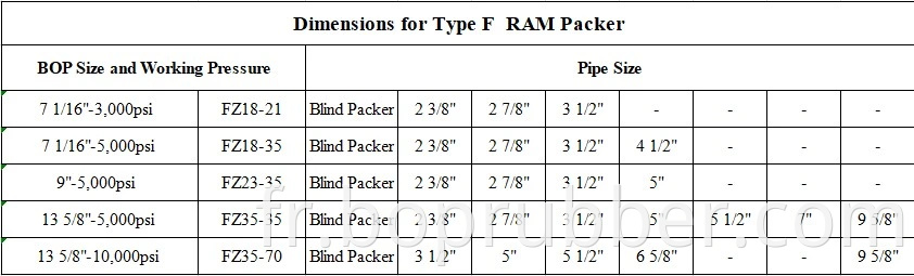 API 16A BOP Pièces séparées RAM Packer Bore RAM Assembly Type F Élément d'étanchéité